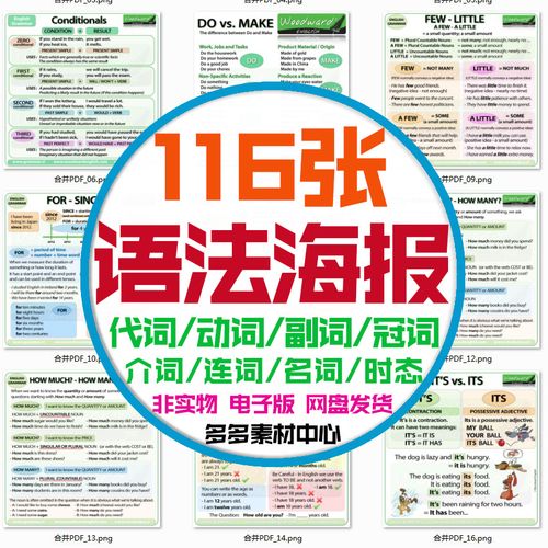 儿童英语语法海报形容词动名词介词将来过去时分类学习电子版素材