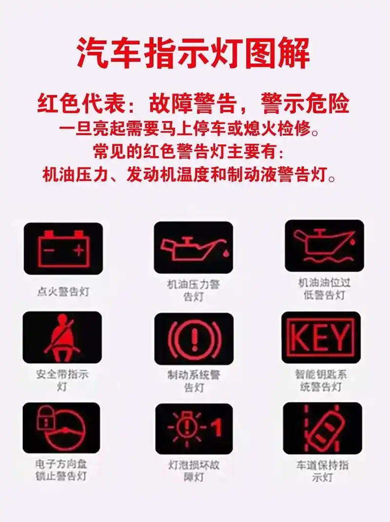 汽车知识 #汽车维修 #故障灯 #发动机