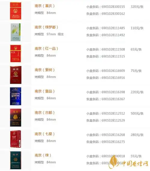 南京香烟多少钱一盒 南京系列香烟价格表大全
