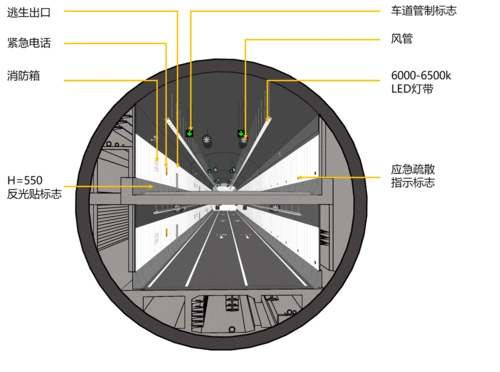 隧道结构剖面图