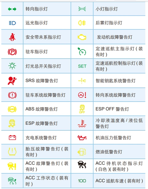 比亚迪秦pro仪表盘图解