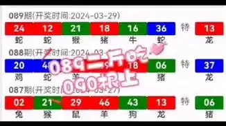 新澳门六合彩精准资料特码特肖三中三猛料第090期开奖号码预测稳