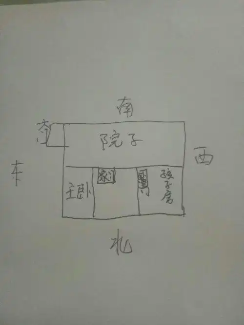 有一个院子,坐北朝南请一个懂风水的帮忙看看孩子的文昌位在哪,家里的