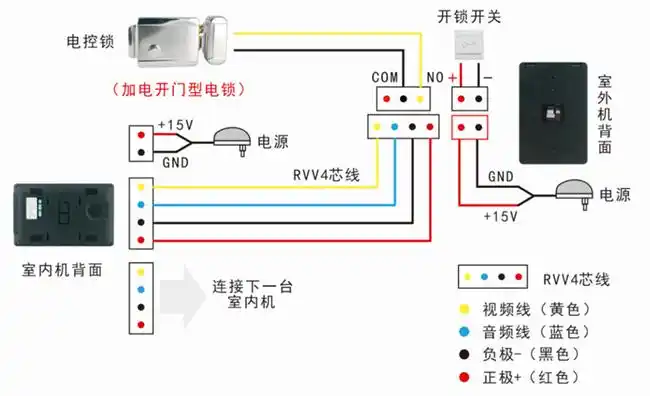 可视门铃连线图   可视门禁套装连线图(接电控锁)
