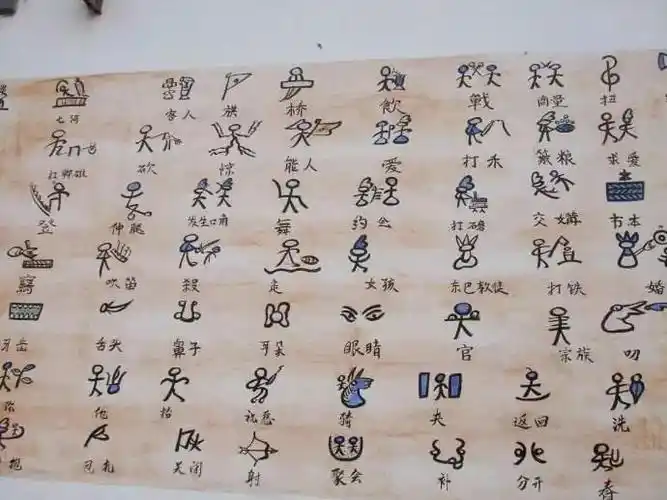 东巴文是一种原始的图画象形文字,主要为东巴教徒传授使用,书写东巴经