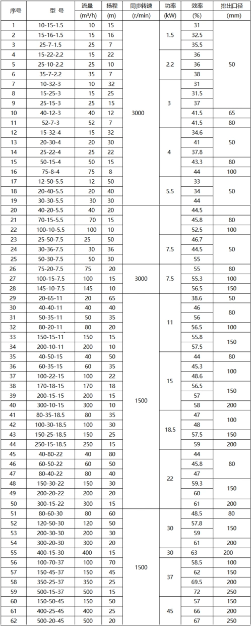 bqs高扬程矿用潜水泵防爆矿用潜水泵防爆潜水泵