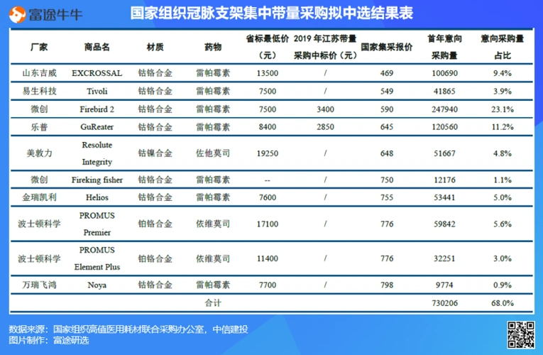 一图流高值医用耗材冠脉支架价格公布有分析师持不同观点