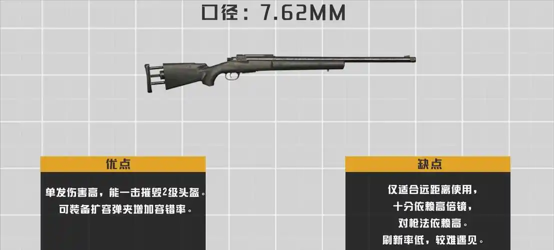 和平精英爆炸伤害超强性能实至名归的狙击之王m24