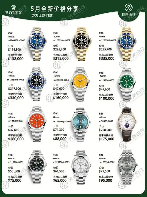 每日分享劳力士热门款525日全新价格表