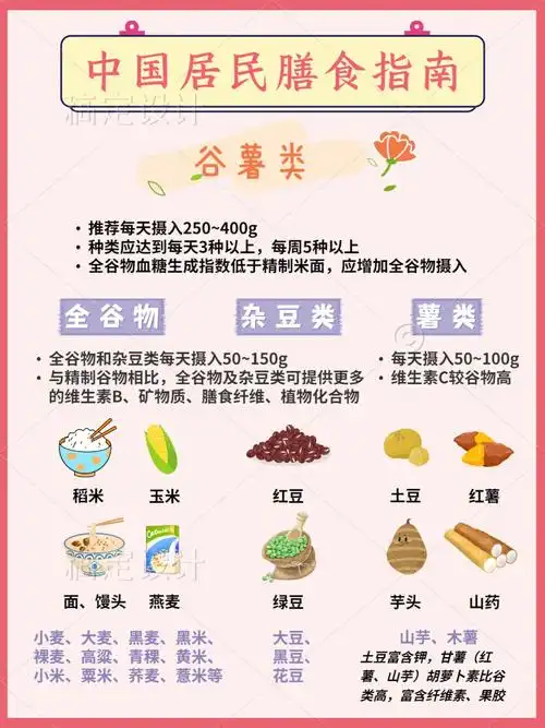 中国居民膳食指南官网六篇2016版专家解读和2021年的科学研究报告整理