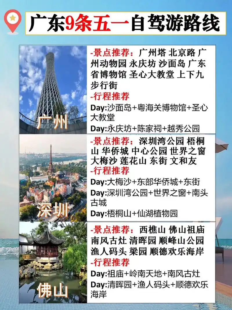 广东旅游城市大全看看你去过哪几个.#广东旅游景点推荐 #广东 - 抖音