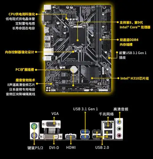 技嘉gigabyteh310mhd220吃鸡主板intelh310lga1151