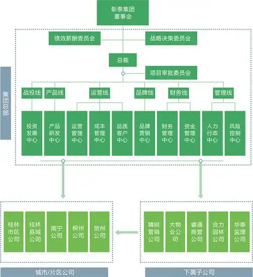 澳门永利娱乐  组织架构 组织架构organiztion chart 查看子公司介绍