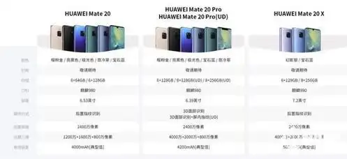 华为mate20x手机特色功能,华为mate20x有什么特别的功能华为手机相册