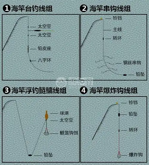 海竿的使用方法及钓组大全