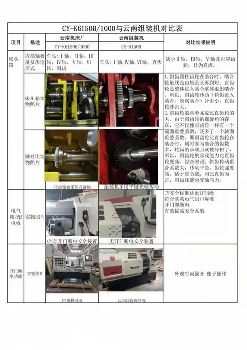 云南机床厂 cy6150b/1000普通车床