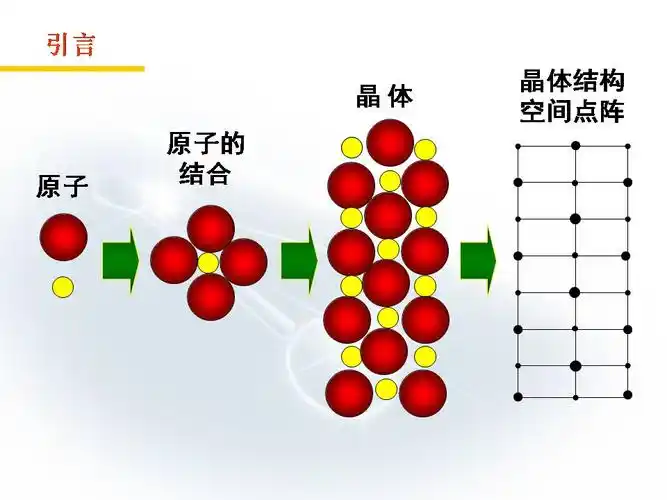 金属材料的晶体结构全看懂就成精了