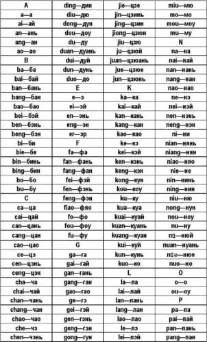 俄汉字母对照表