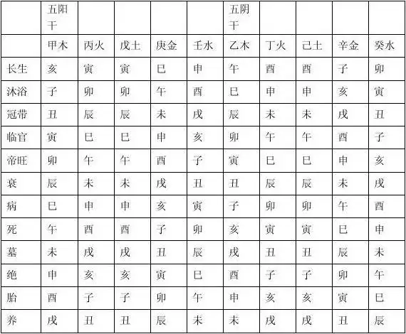 六十甲子年命表