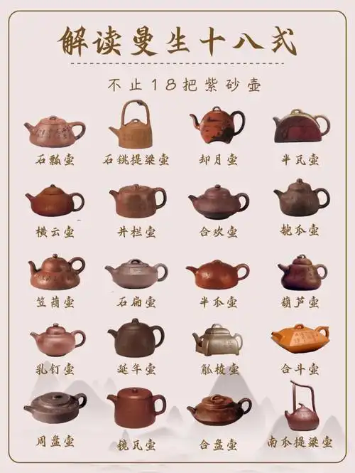 图解紫砂传世经典"曼生十八式"#紫砂壶  #茶生活  #手艺人