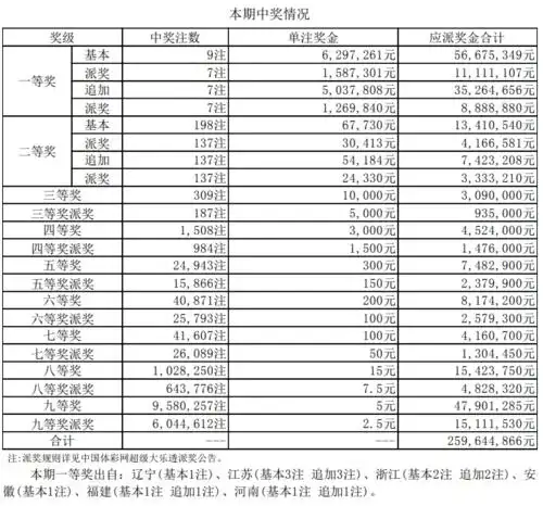 【开奖公告】最新开奖信息_大乐透