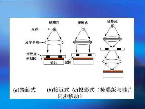 光刻工艺原理8ppt