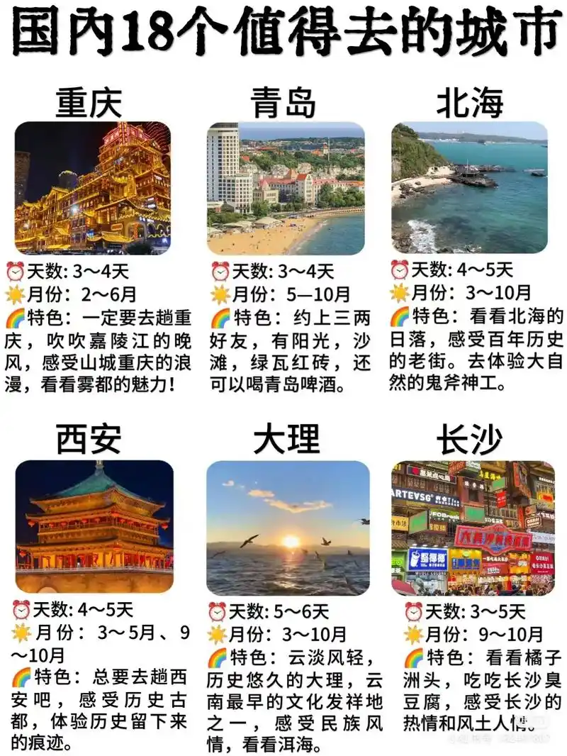 世界那么大,我想去看看!国内热门旅游城市,想去哪里都可以,用 - 抖音
