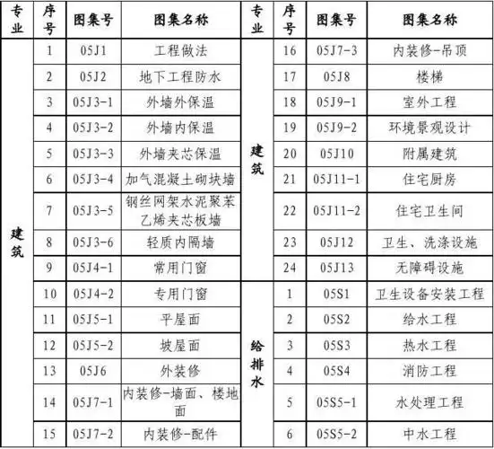 05系列建筑标准设计图集目录