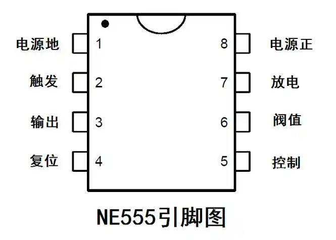 ne555引脚图