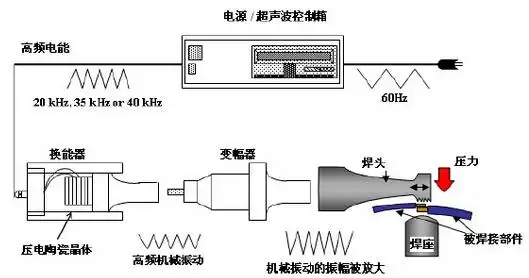 新闻动态 - 苏州泰塑超声波设备有限公司