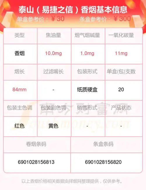 20元至30元的泰山香烟2024查询一览