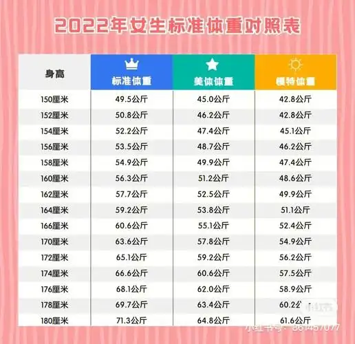 day14身高170今日体重123初始体重130