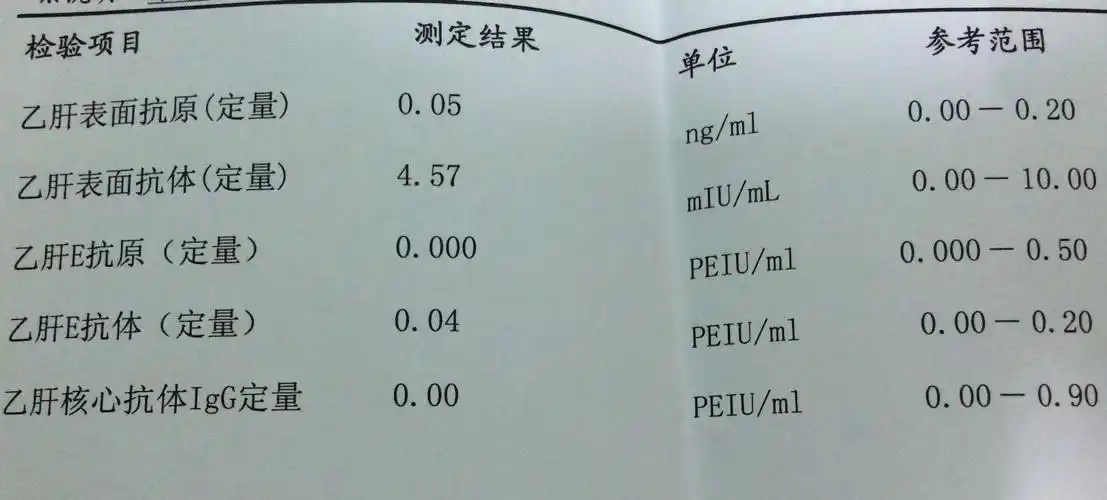 乙肝三系结果正常吗