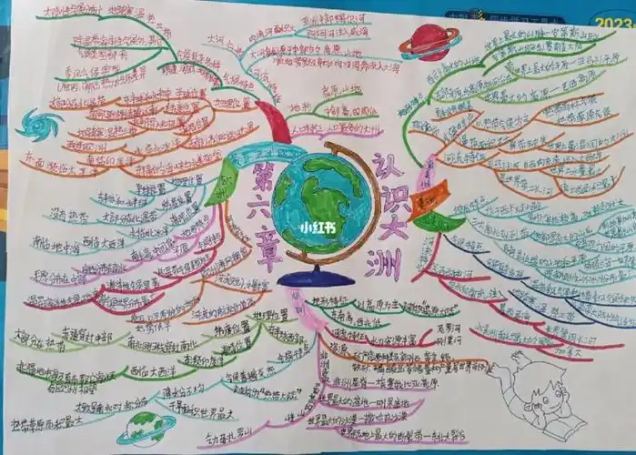 学校老师都说思维导图是女孩子的专利,但我觉得男孩也能做的很好