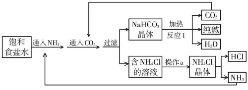 初三化学教学中如何选择情境素材