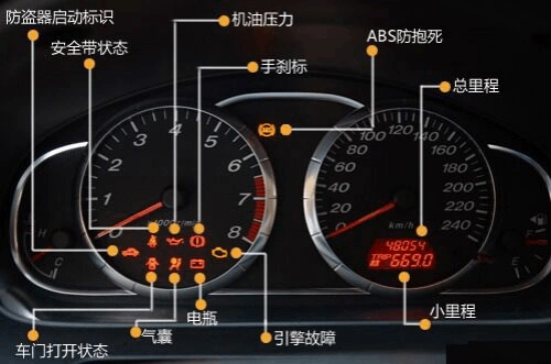 仪表盘指示灯功能