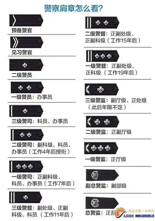警察肩章各代表了什么级别一张图教你看懂