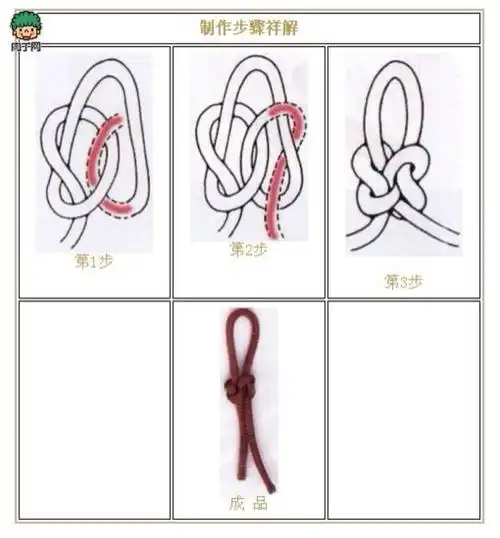 中国结同心结的编法 同心结是一种古老而寓意深长的花结,由于其两结