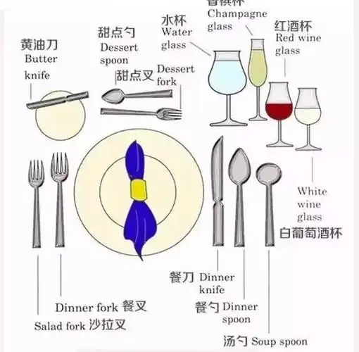 刀叉的正确拿法左右手教你标准西餐刀叉使用方法