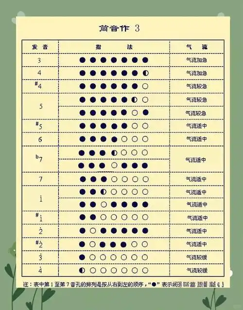 葫芦丝指法详解:从基础到高级技巧