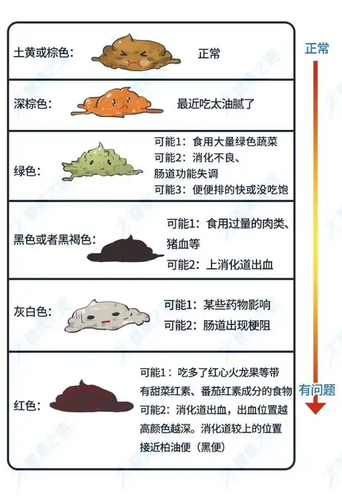 宝宝健康状况好不好,看看便便就知道,6种特殊便便要警惕