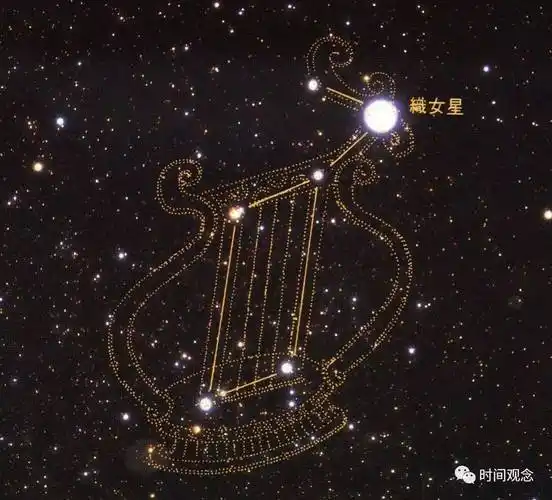 分别隶属于天鹰座和天琴座.