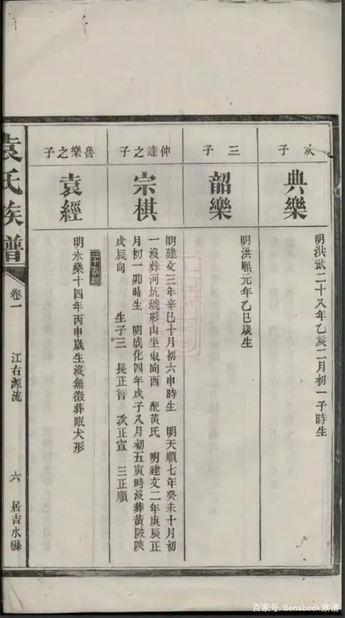 民国六年修,湖南汉寿袁氏族谱,袁姓江南西部世系,开派始祖是谁