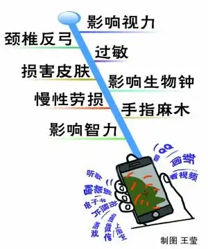 智能手机"绑架"健康 网传睡前玩手机8大危害