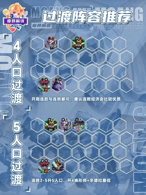 云顶之弈s12赌狗辛德拉阵容推荐