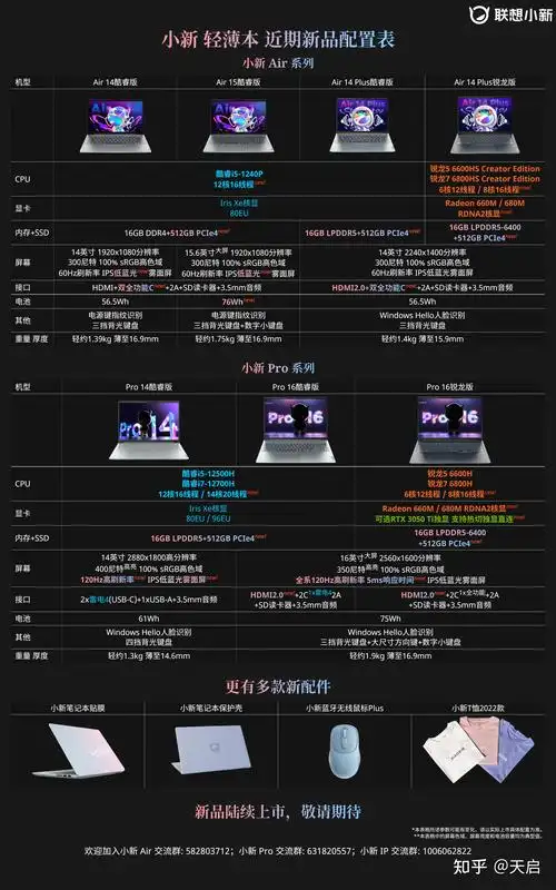 联想小新2022款笔记本配置公布对此你有哪些期待
