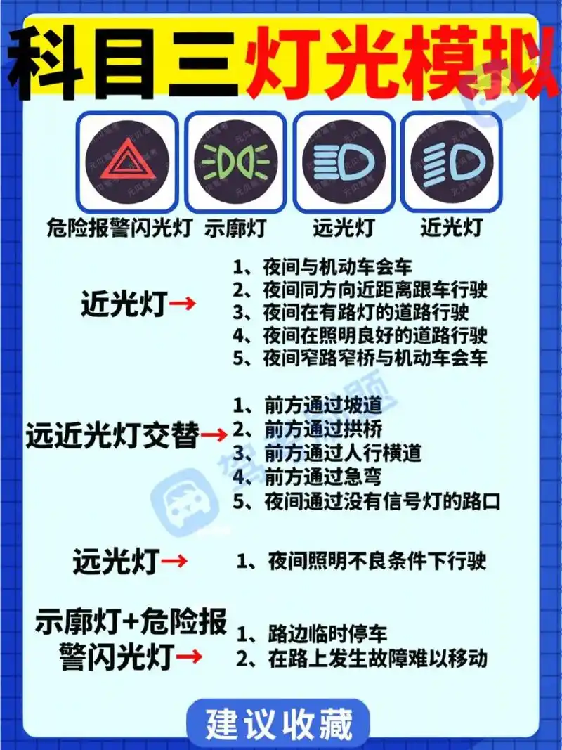 驾考科目三灯光模拟大全972张图教你稳过 97驾考科目三超全灯光