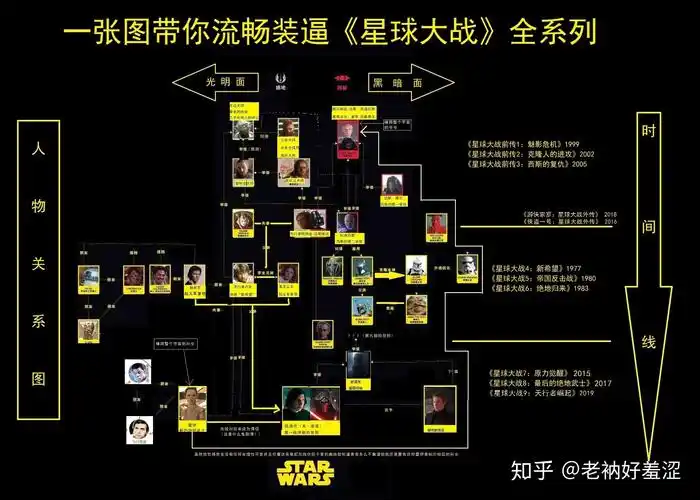 星球大战人物关系图