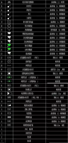 电气设计图纸中各字母符号的含义