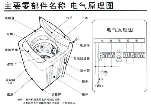 洗衣机xqb50-c8207的过滤袋在哪?怎麼清洁啊?